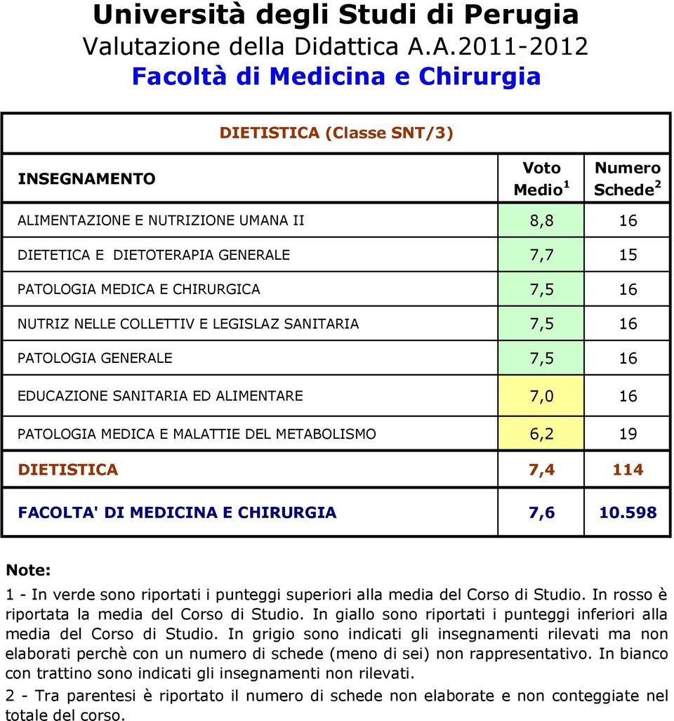 COLLETTIV E LEGISLAZ SANITARIA 7,5 16 PATOLOGIA GENERALE 7,5 16 EDUCAZIONE