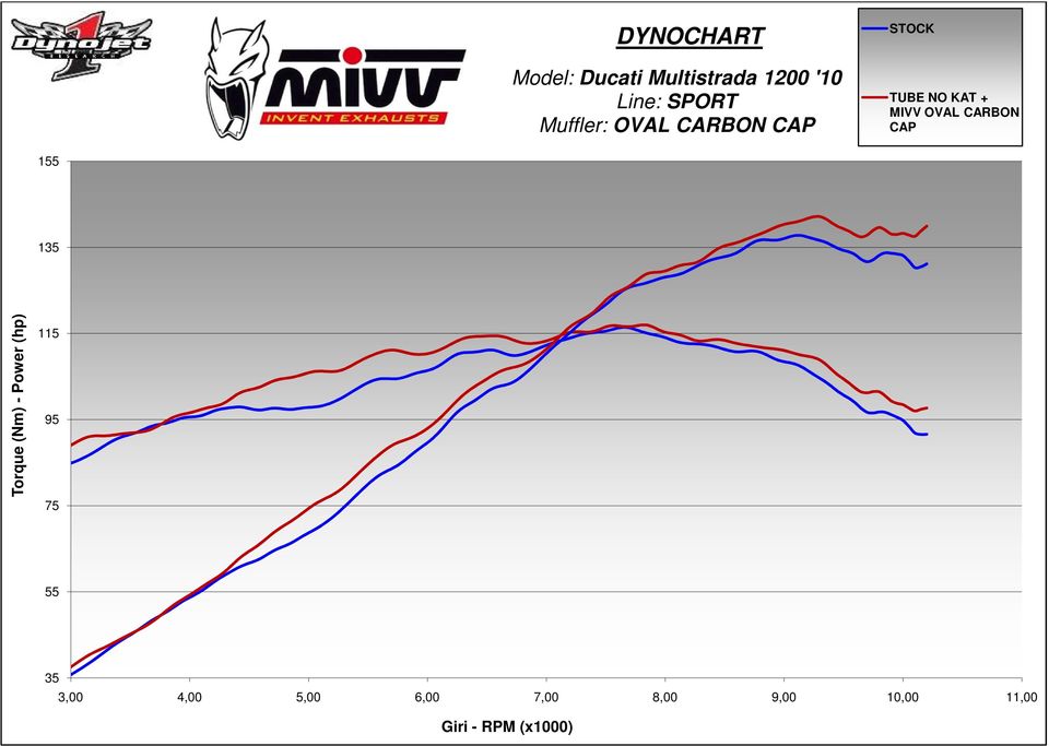 KAT + MIVV OVAL CARBON CAP Torque (Nm) - Power