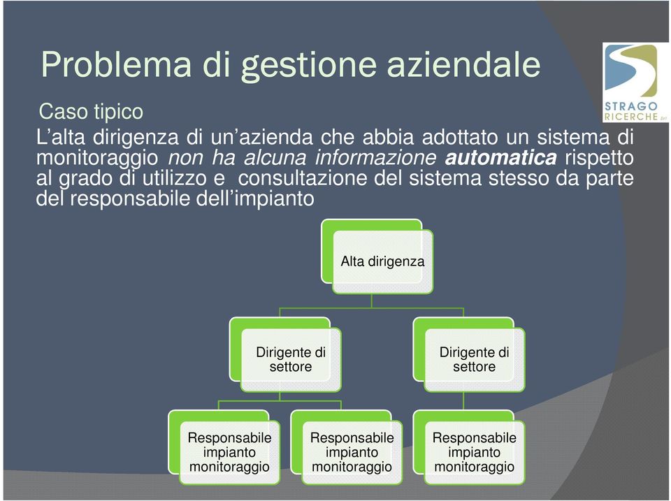 sistema stesso da parte del responsabile dell impianto Alta dirigenza Dirigente di settore Dirigente di