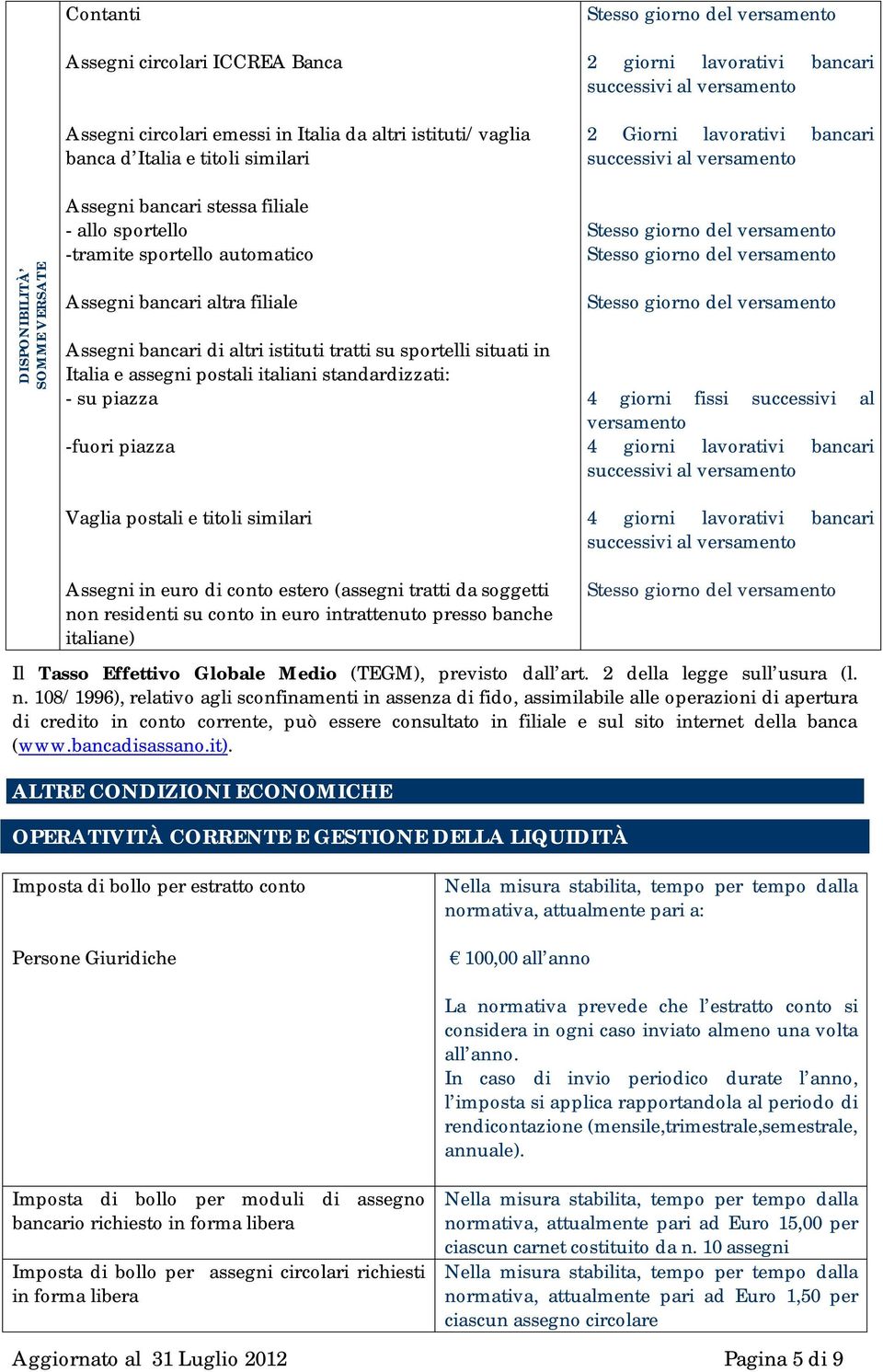 altri istituti tratti su sportelli situati in Italia e assegni postali italiani standardizzati: - su piazza -fuori piazza 4 giorni fissi successivi al versamento 4 giorni lavorativi bancari