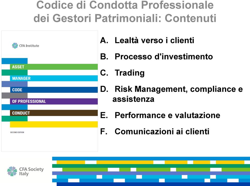 Processo d'investimento C. Trading D.