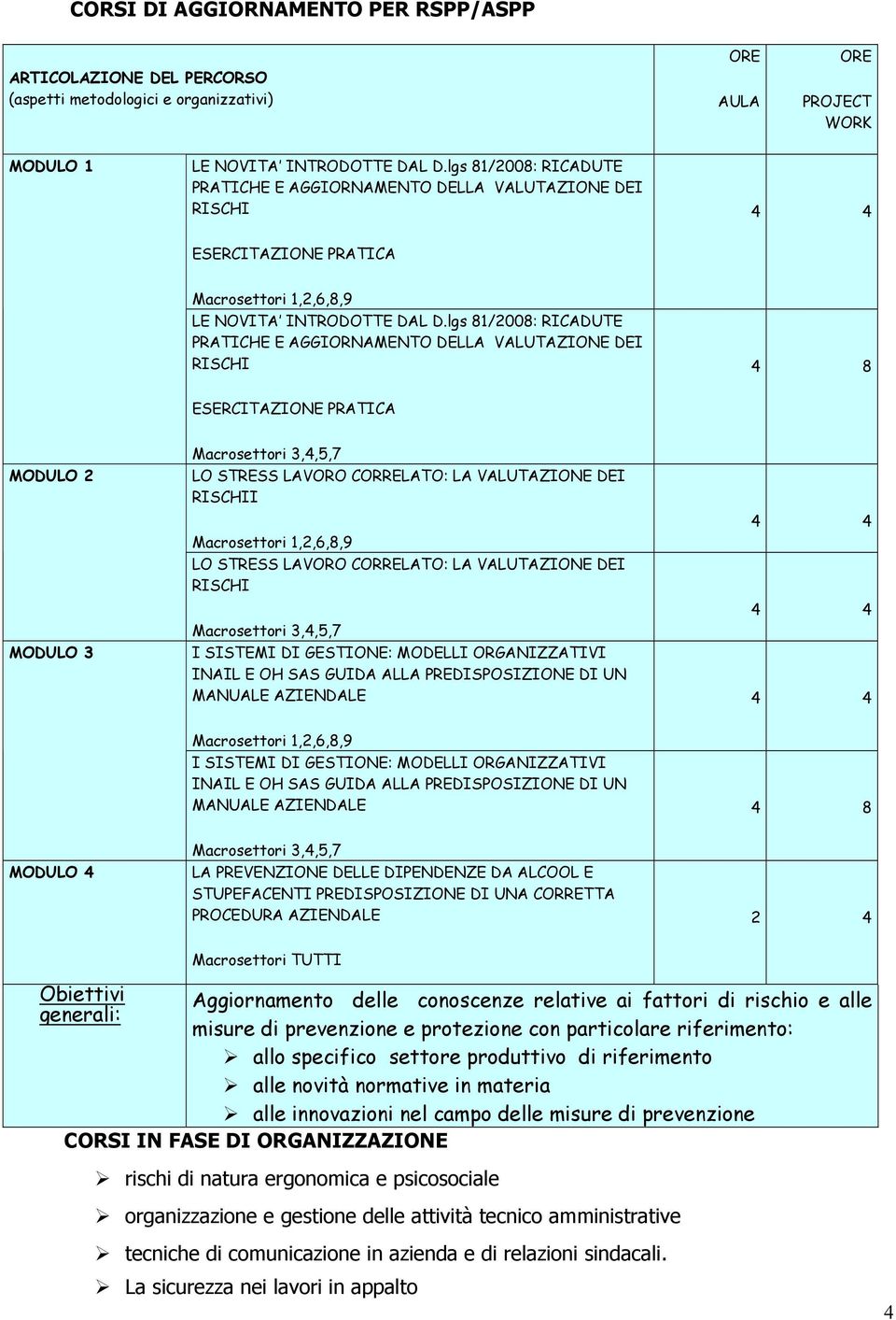 lgs 81/2008: RICADUTE PRATICHE E AGGIORNAMENTO DELLA VALUTAZIONE DEI RISCHI 4 8 ESERCITAZIONE PRATICA MODULO 2 MODULO 3 Macrosettori 3,4,5,7 LO STRESS LAVORO CORRELATO: LA VALUTAZIONE DEI RISCHII