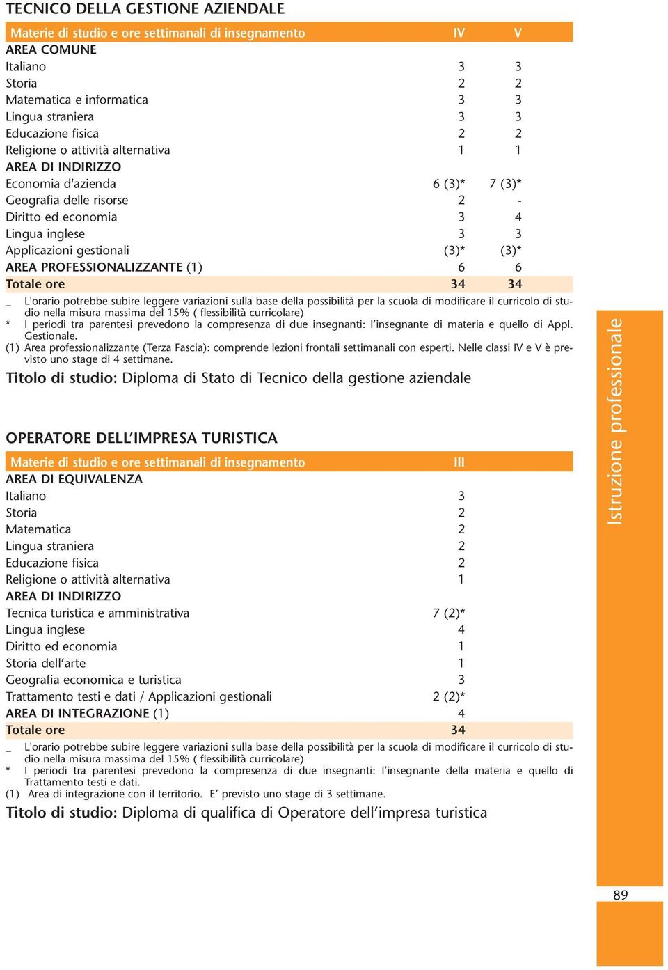 variazioni sulla base della possibilità per la scuola di modificare il curricolo di studio nella misura massima del 15% ( flessibilità curricolare) * I periodi tra parentesi prevedono la compresenza