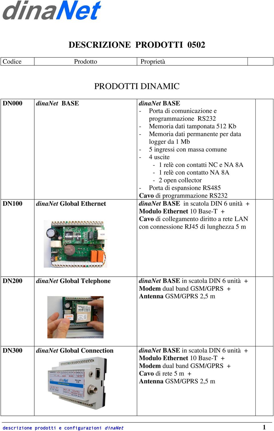 programmazione RS232 DN100 dinanet Global Ethernet dinanet BASE in scatola DIN 6 unità + Modulo Ethernet 10 Base-T + Cavo di collegamento diritto a rete LAN con connessione RJ45 di lunghezza 5 m