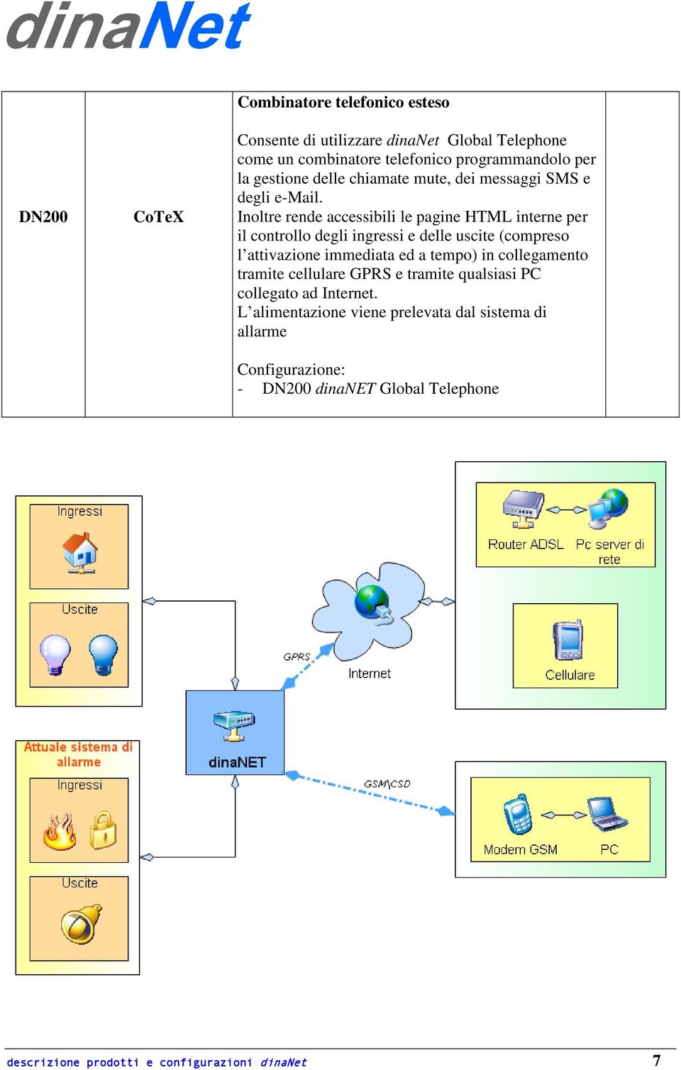 Inoltre rende accessibili le pagine HTML interne per il controllo degli ingressi e delle uscite (compreso l attivazione immediata ed a tempo)