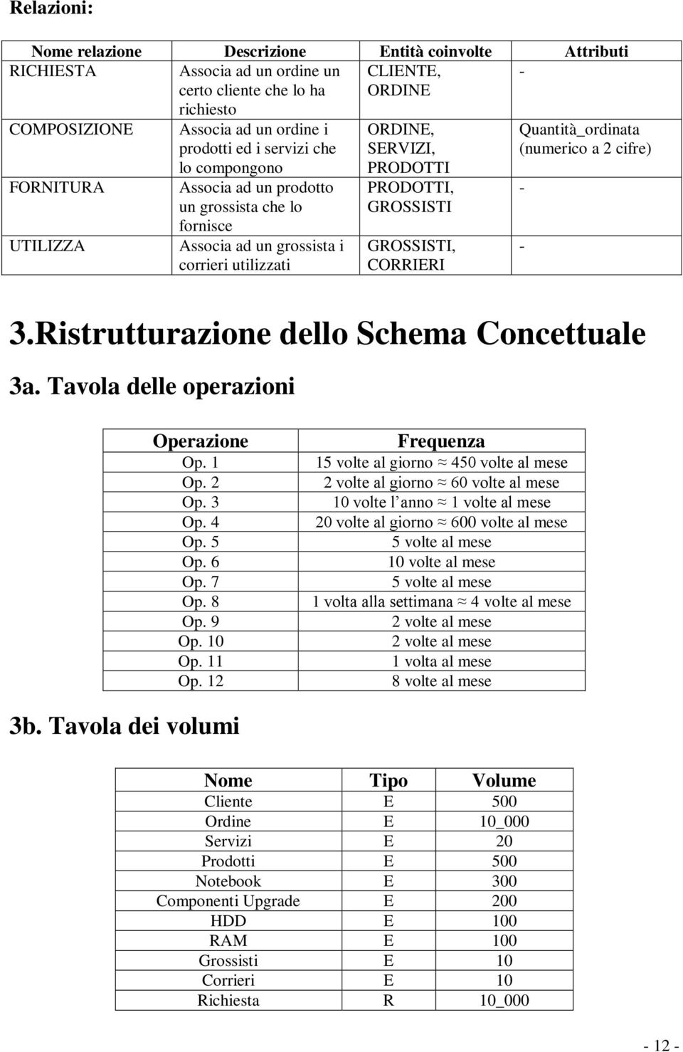 GROSSISTI, CORRIERI Quantità_ordinata (numerico a 2 cifre) - - 3.Ristrutturazione dello Schema Concettuale 3a. Tavola delle operazioni Operazione Op. 1 Op. 2 Op. 3 Op. 4 Op. 5 Op. 6 Op. 7 Op. 8 Op.