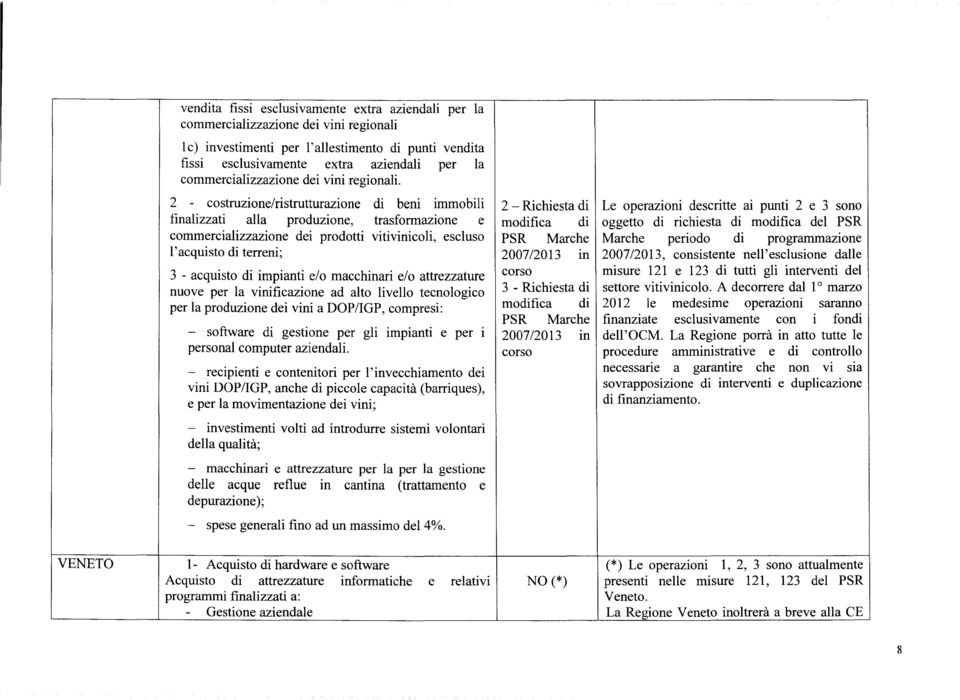 2 - costruzione/ristrutturazione di beni immobili finalizzati alla produzione, trasformazione e commercializzazione dei prodotti vitivinicoli, escluso l'acquisto di terreni; 3 - acquisto di impianti