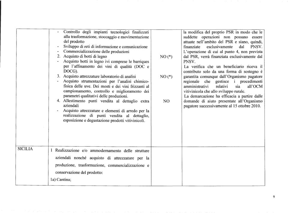 Acquisto attrezzature laboratorio di analisi Acquisto strumentazioni per l'analisi chimicofisica delle uve.