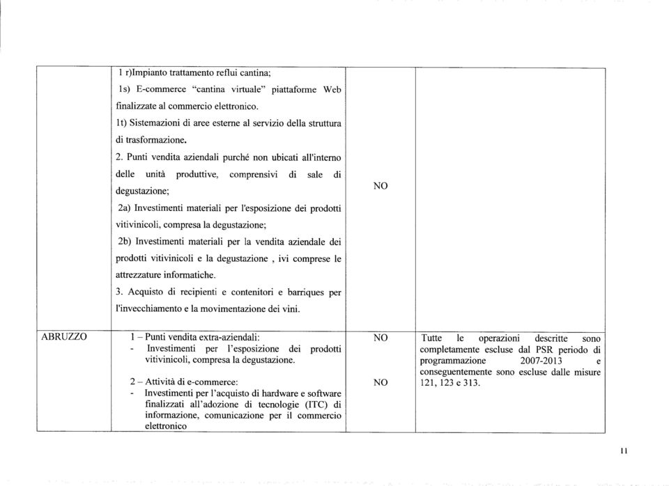 Punti vendita aziendali purché non ubicati all'interno delle unità produttive, comprensivi di sale di degustazione; 2a) Investimenti materiali per l'esposizione dei prodotti viti vinicoli, compresa