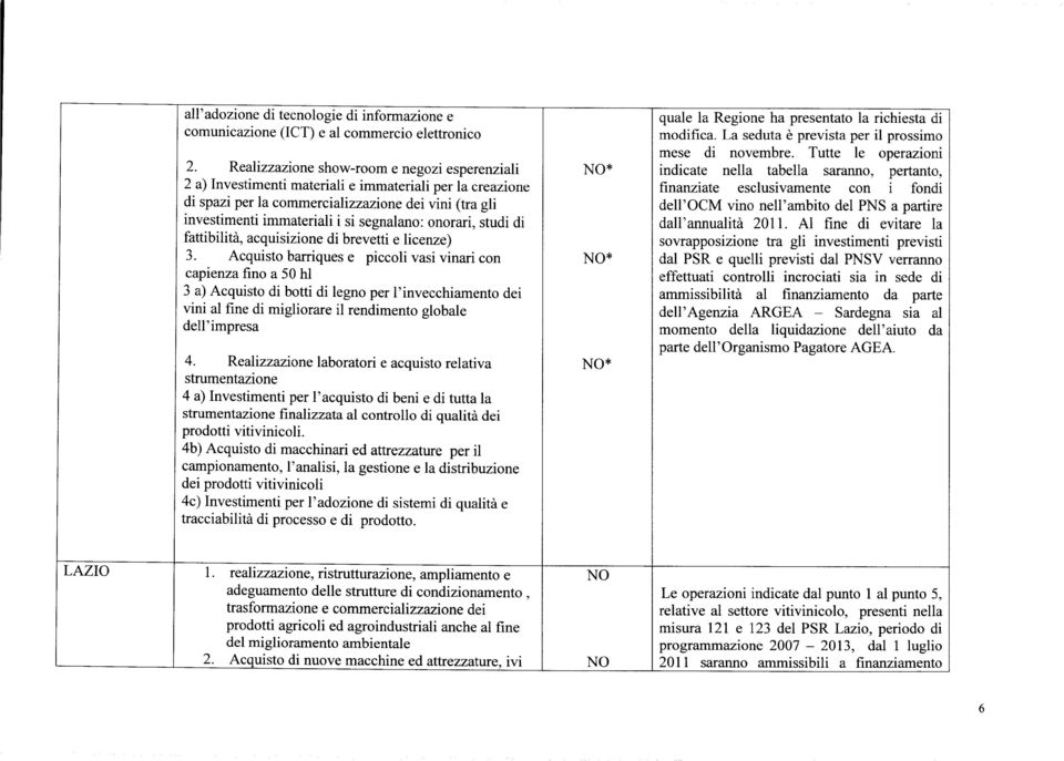 onorari, studi di fattibilità, acquisizione di brevetti e licenze) 3.