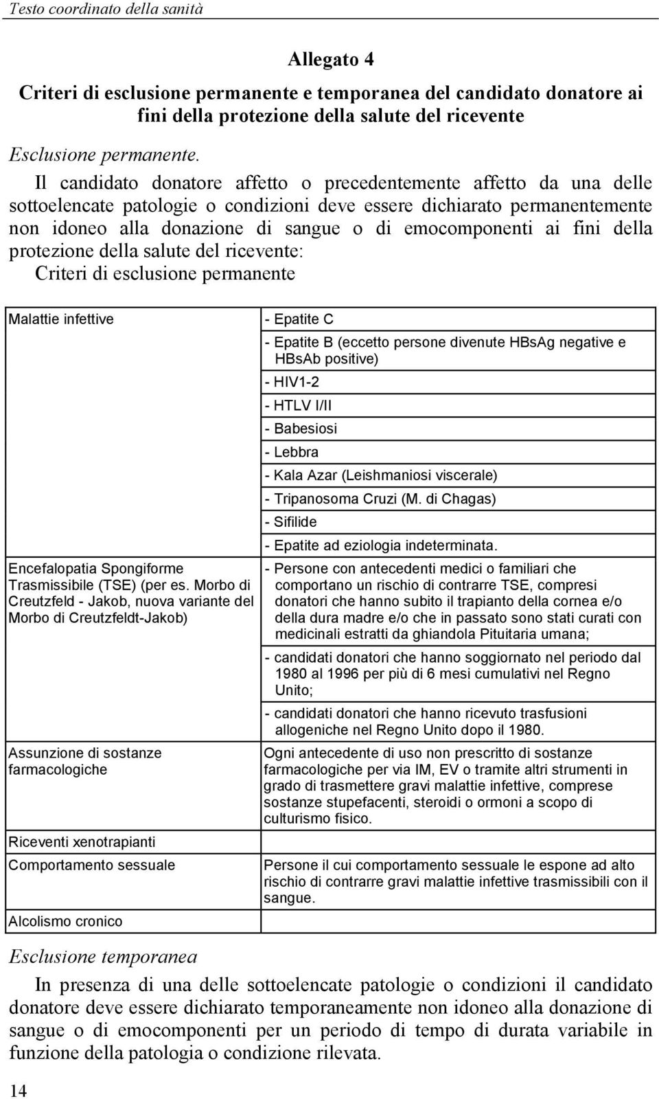 ai fini della protezione della salute del ricevente: Criteri di esclusione permanente Malattie infettive Encefalopatia Spongiforme Trasmissibile (TSE) (per es.