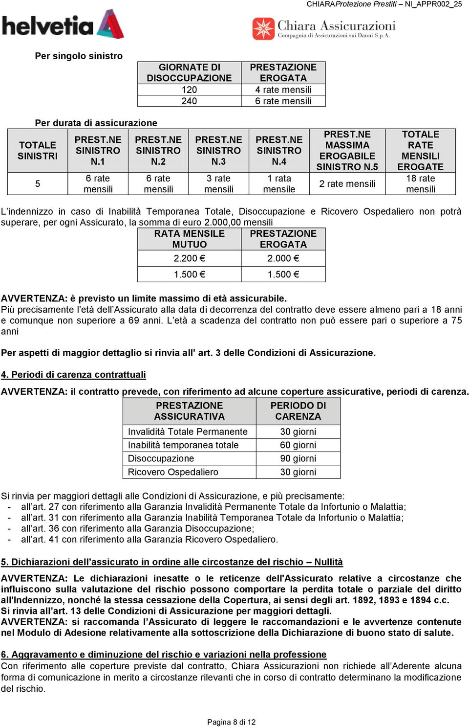 5 2 rate mensili TOTALE RATE MENSILI EROGATE 18 rate mensili L indennizzo in caso di Inabilità Temporanea Totale, Disoccupazione e Ricovero Ospedaliero non potrà superare, per ogni Assicurato, la