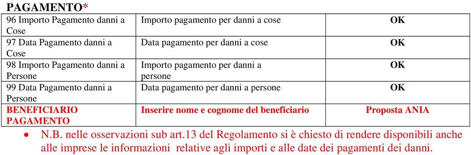 persone Data pagamento per danni a persone Inserire nome e cognome del beneficiario Proposta ANIA N.B. nelle osservazioni sub art.