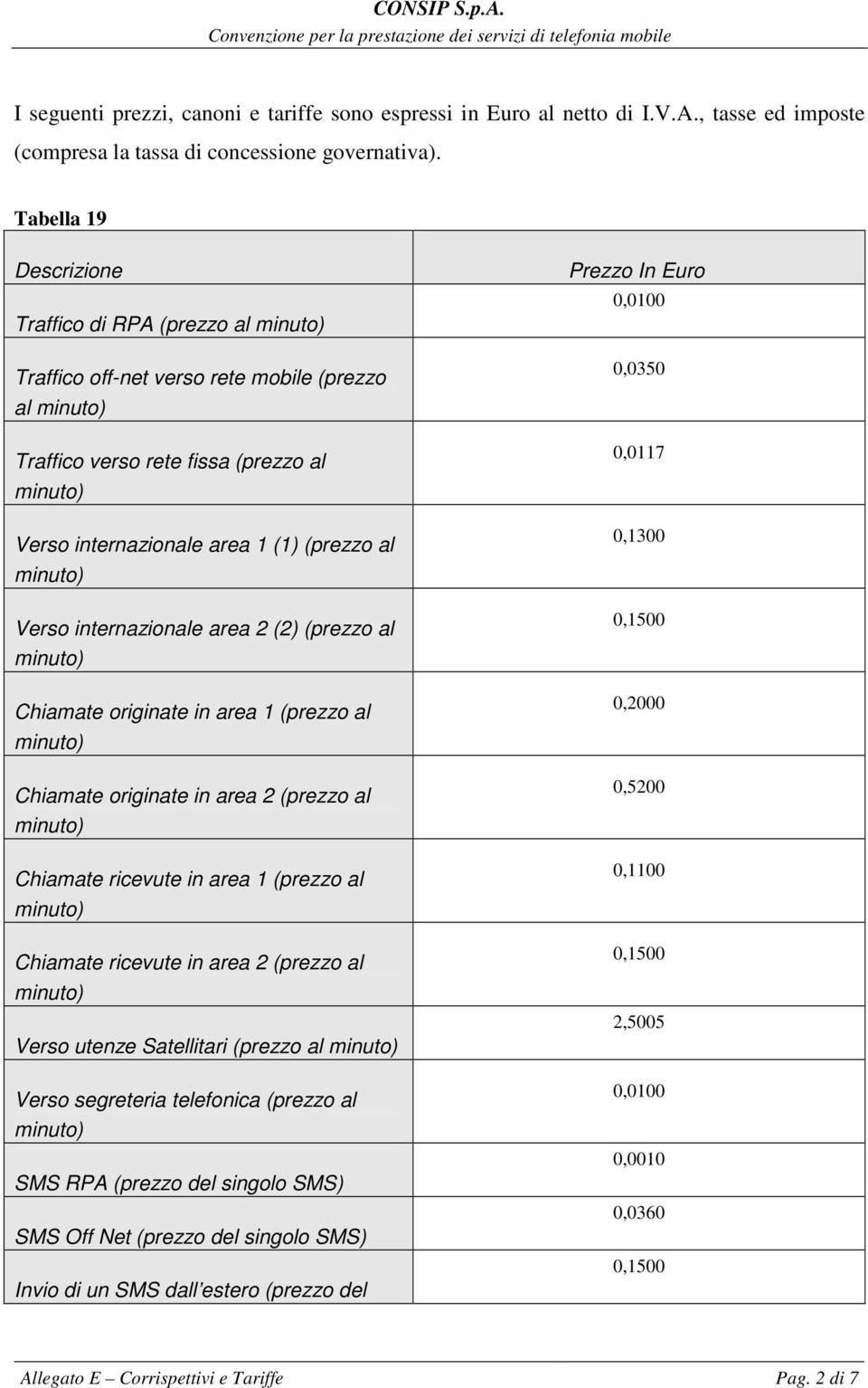 (prezzo al Chiamate originate in area 1 (prezzo al Chiamate originate in area 2 (prezzo al Chiamate ricevute in area 1 (prezzo al Chiamate ricevute in area 2 (prezzo al Verso utenze Satellitari