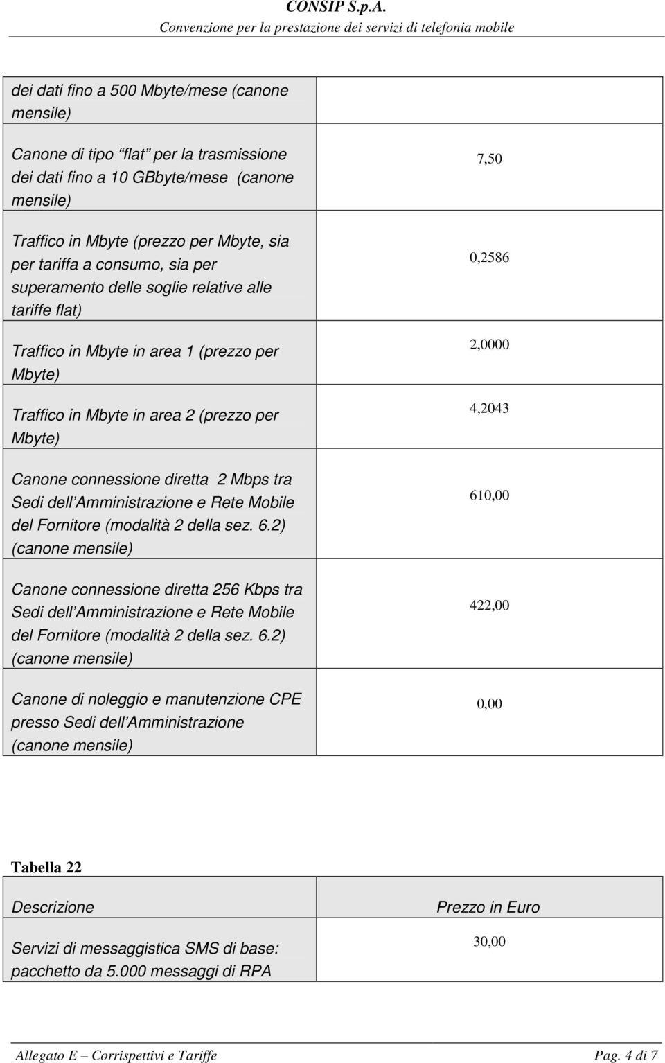 connessione diretta 2 Mbps tra del Fornitore (modalità 2 della sez. 6.2) 7,50 0,2586 2,0000 4,2043 610,00 Canone connessione diretta 256 Kbps tra del Fornitore (modalità 2 della sez. 6.2) Canone di noleggio e manutenzione CPE presso Sedi dell Amministrazione 422,00 0,00 Tabella 22 pacchetto da 5.