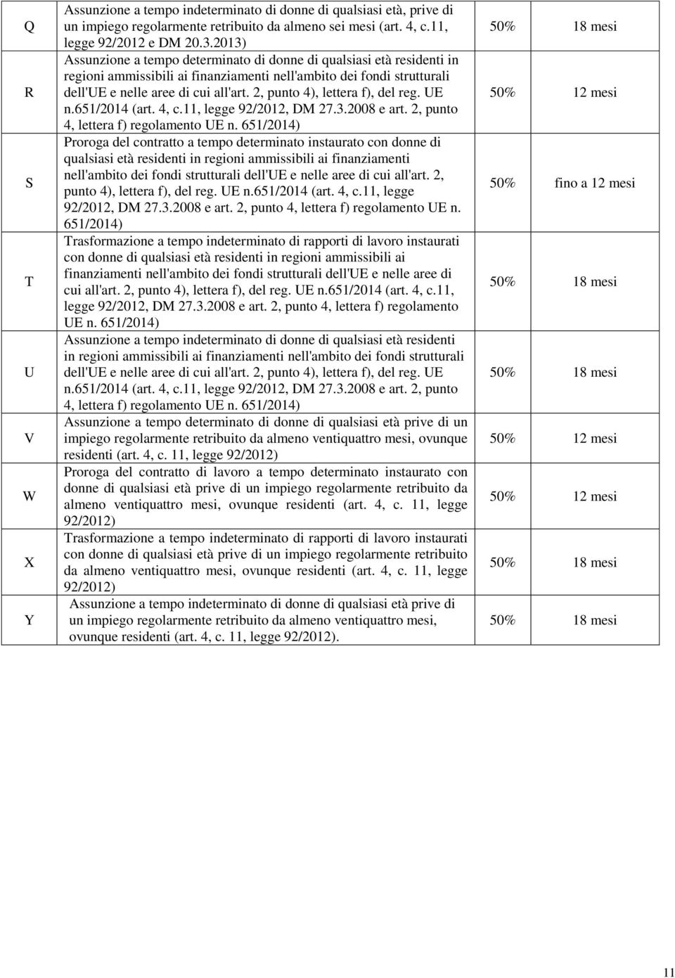 2 punto 4) lettera f) del reg. UE n.651/2014 (art. 4 c.11 legge 92/2012 DM 27.3.2008 e art. 2 punto 4 lettera f) regolamento UE n.