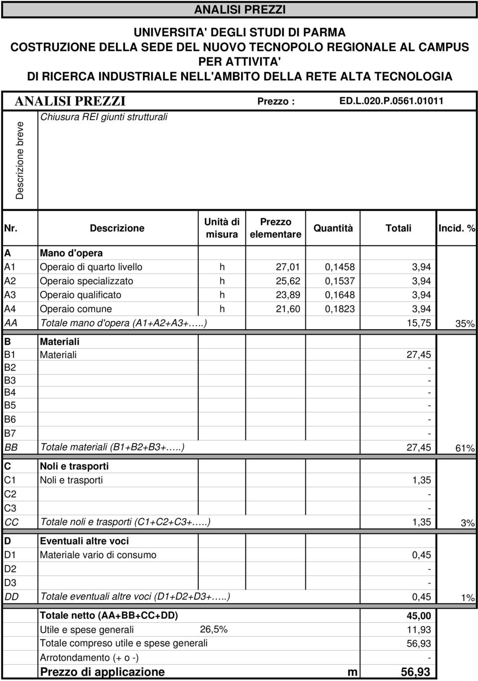 % A Mano d'opera A1 Operaio di quarto livello h 27,01 0,1458 3,94 A2 Operaio specializzato h 25,62 0,1537 3,94 A3 Operaio qualificato h 23,89 0,1648 3,94 A4 Operaio comune h 21,60 0,1823 3,94 AA