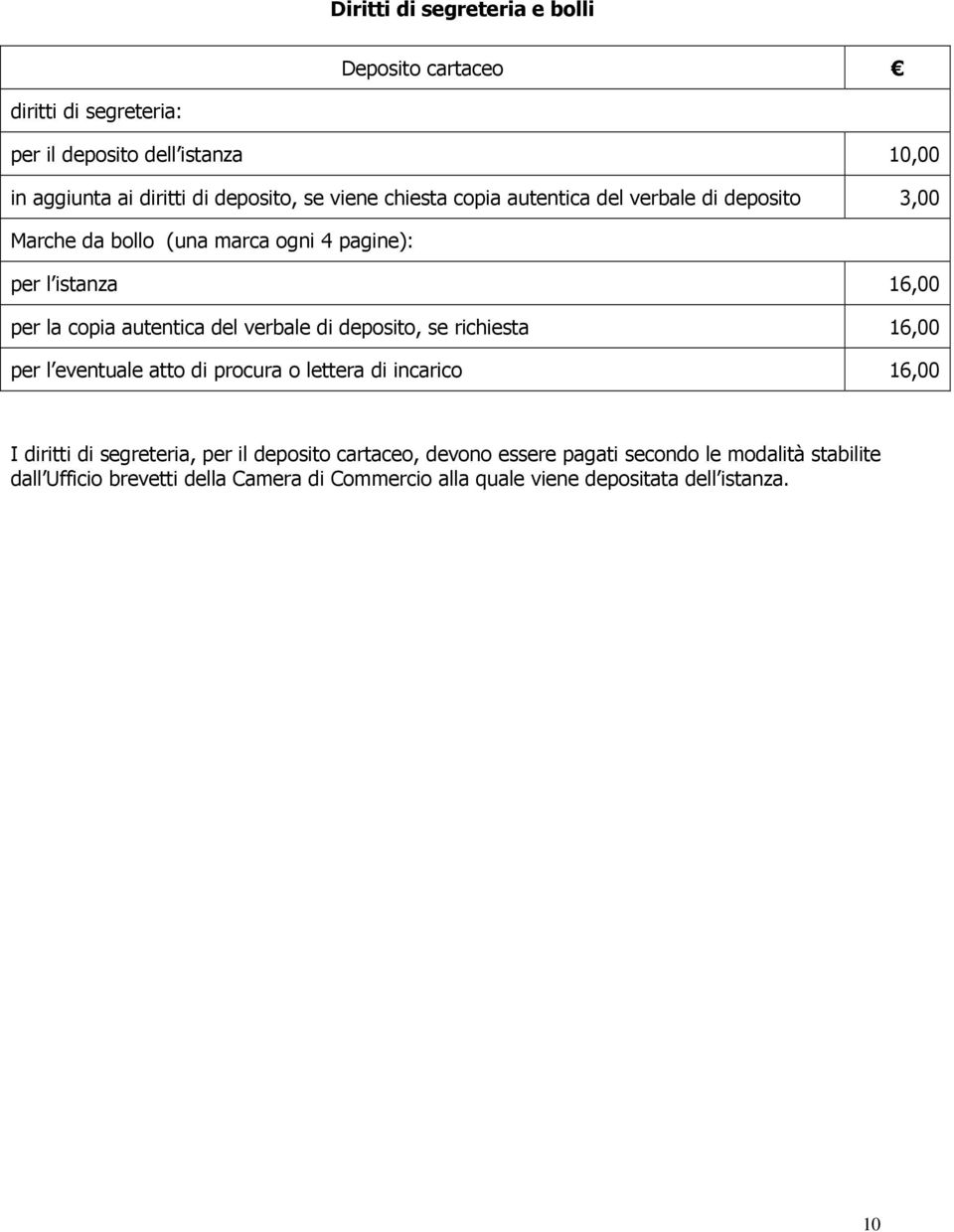 del verbale di deposito, se richiesta 16,00 per l eventuale atto di procura o lettera di incarico 16,00 I diritti di segreteria, per il deposito