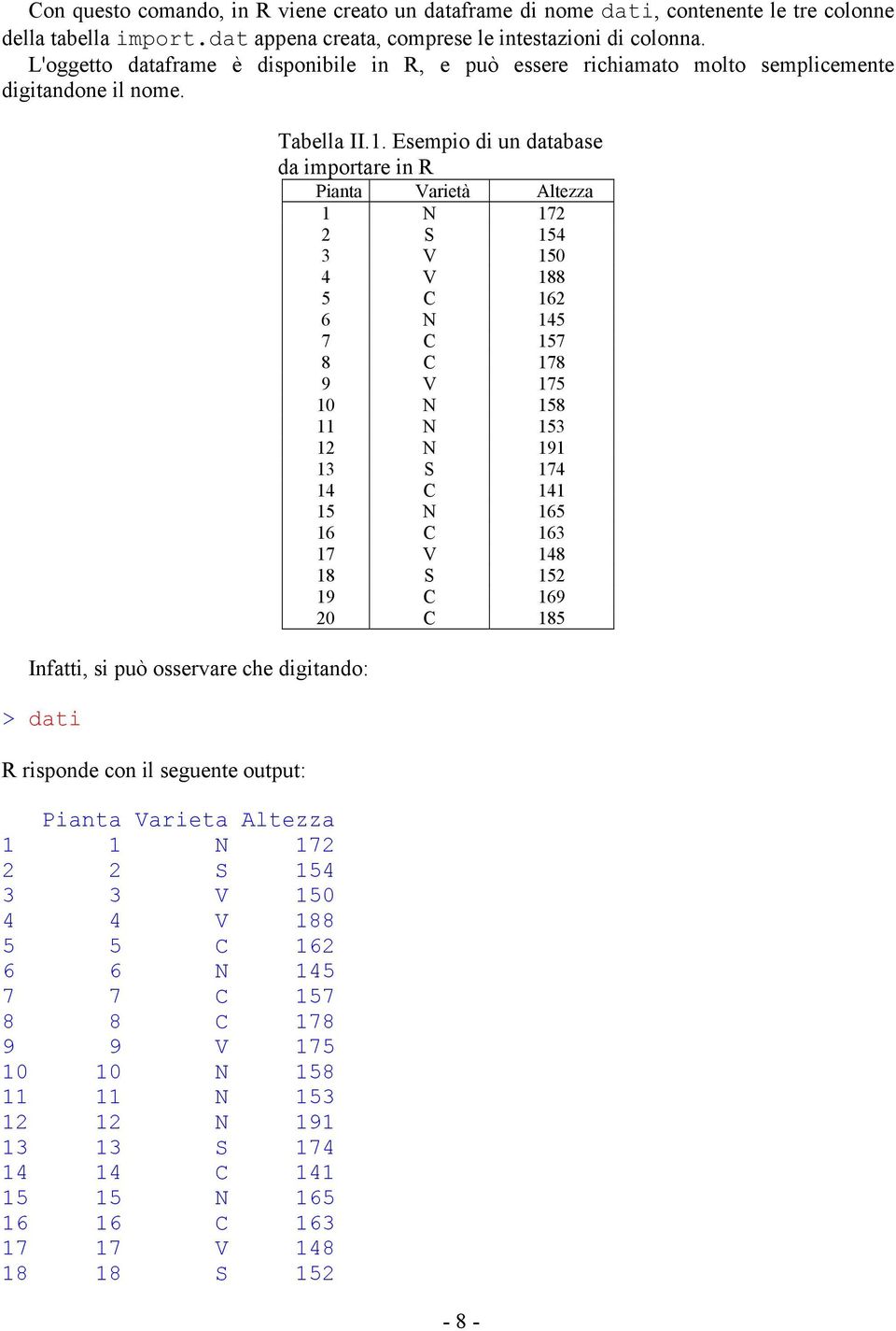 Ifatt, s può osservare che dgtado: > dat R rspode co l seguete output: Pata Vareta Altezza 1 1 N 17 S 154 3 3 V 150 4 4 V 188 5 5 C 16 6 6 N 145 7 7 C 157 8 8 C 178 9 9 V 175 10 10 N 158