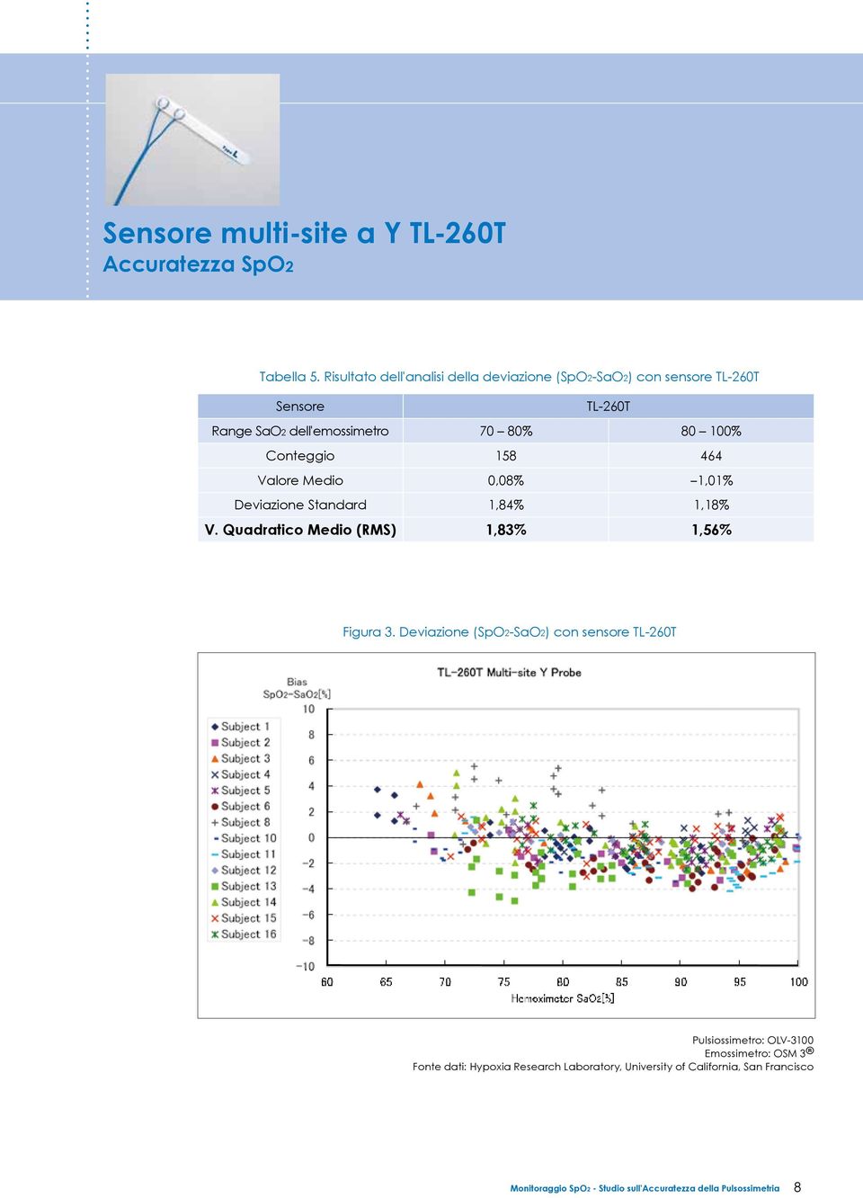 Conteggio 158 464 Valore Medio 0,08% -1,01% Deviazione Standard 1,84% 1,18% V. Quadratico Medio (RMS) 1,83% 1,56% Figura 3.