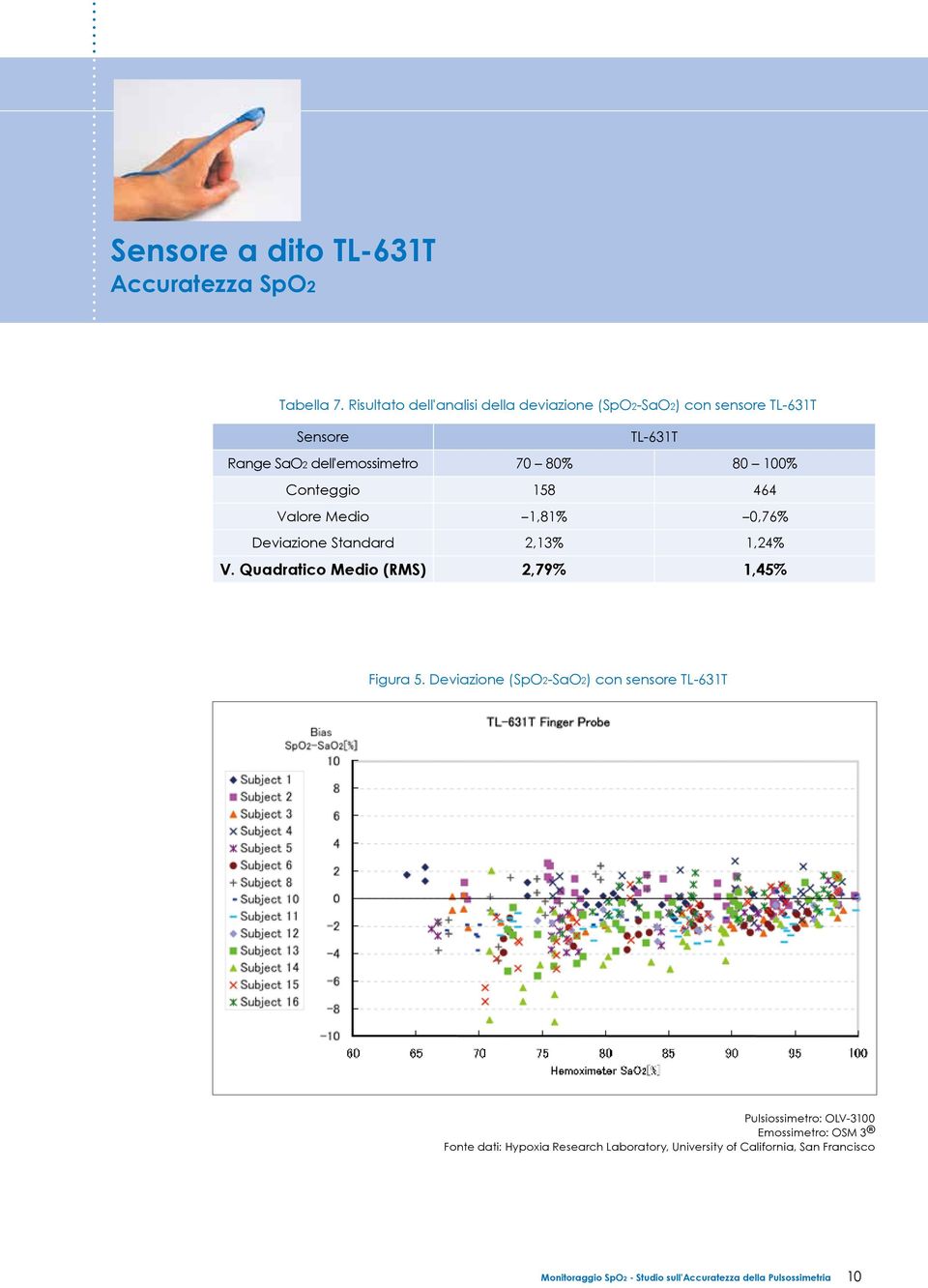 Conteggio 158 464 Valore Medio -1,81% -0,76% Deviazione Standard 2,13% 1,24% V. Quadratico Medio (RMS) 2,79% 1,45% Figura 5.