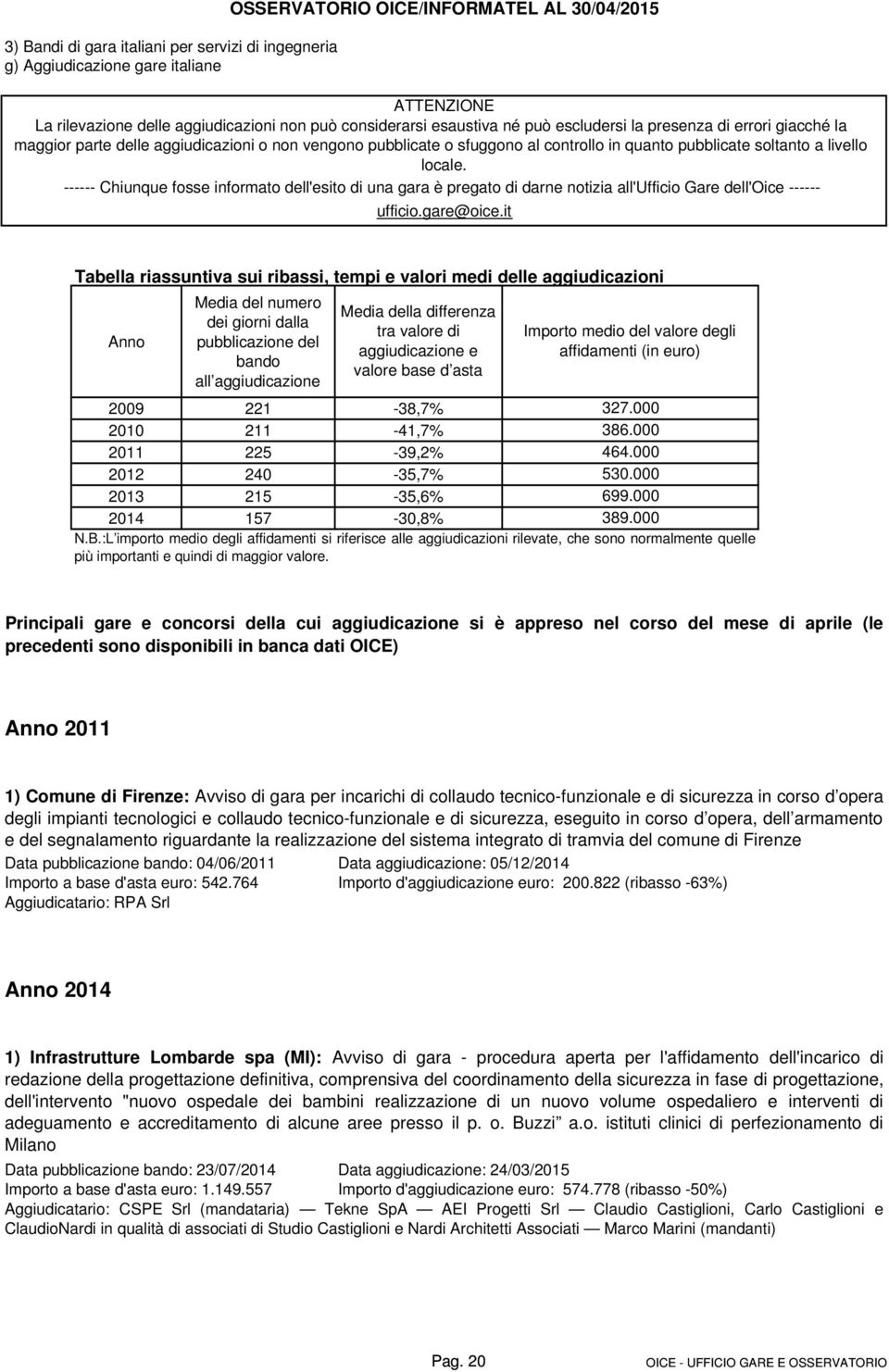 ------ Chiunque fosse informato dell'esito di una gara è pregato di darne notizia all'ufficio Gare dell'oice ------ ufficio.gare@oice.