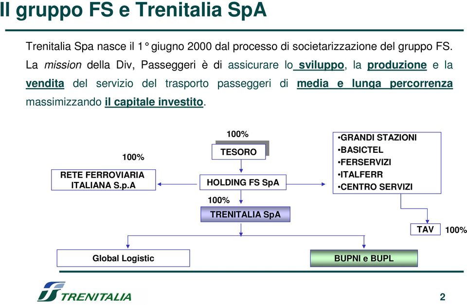 passeggeri di media e lunga percorrenza massimizzando il capitale investito. 100% RETE FERROVIARIA ITALIANA S.p.A 100% TESORO