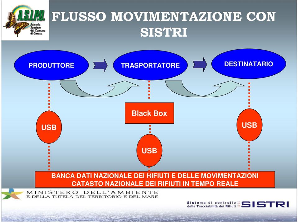 BANCA DATI NAZIONALE DEI RIFIUTI E DELLE