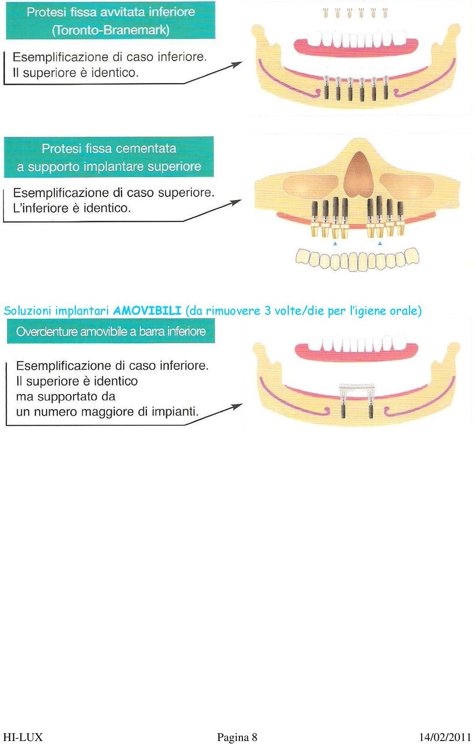 volte/die per l igiene