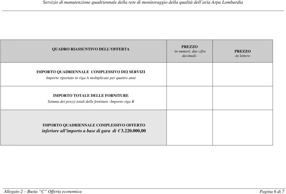 dei prezzi totali delle forniture -Importo riga B IMPORTO QUADRIENNALE COMPLESSIVO