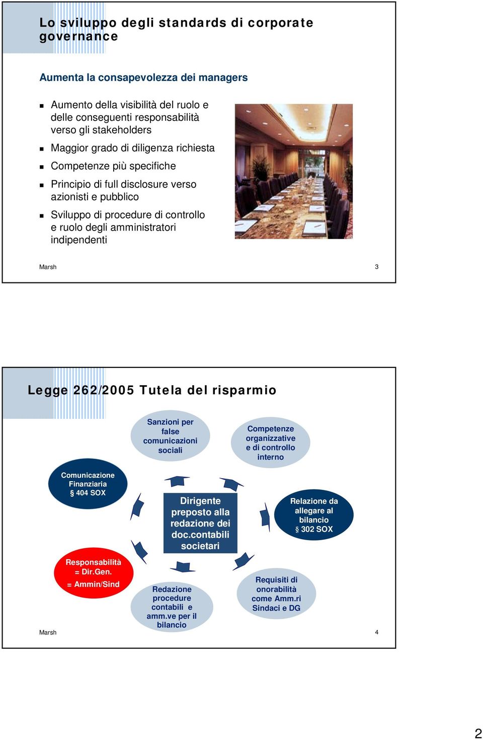 262/2005 Tutela del risparmio Sanzioni per false comunicazioni sociali Competenze organizzative e di controllo interno Comunicazione Finanziaria 404 SOX Responsabilità = Dir.Gen.