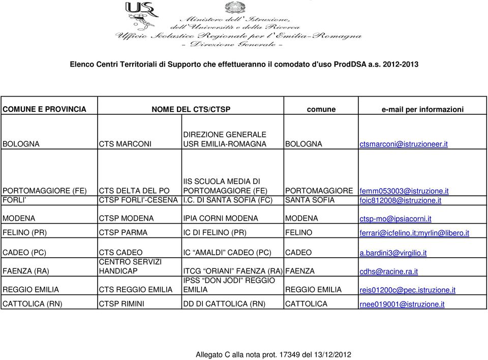 it PORTOMAGGIORE (FE) CTS DELTA DEL PO IIS SCUOLA MEDIA DI PORTOMAGGIORE (FE) PORTOMAGGIORE femm053003@istruzione.it FORLI CTSP FORLI -CESENA I.C. DI SANTA SOFIA (FC) SANTA SOFIA foic812008@istruzione.