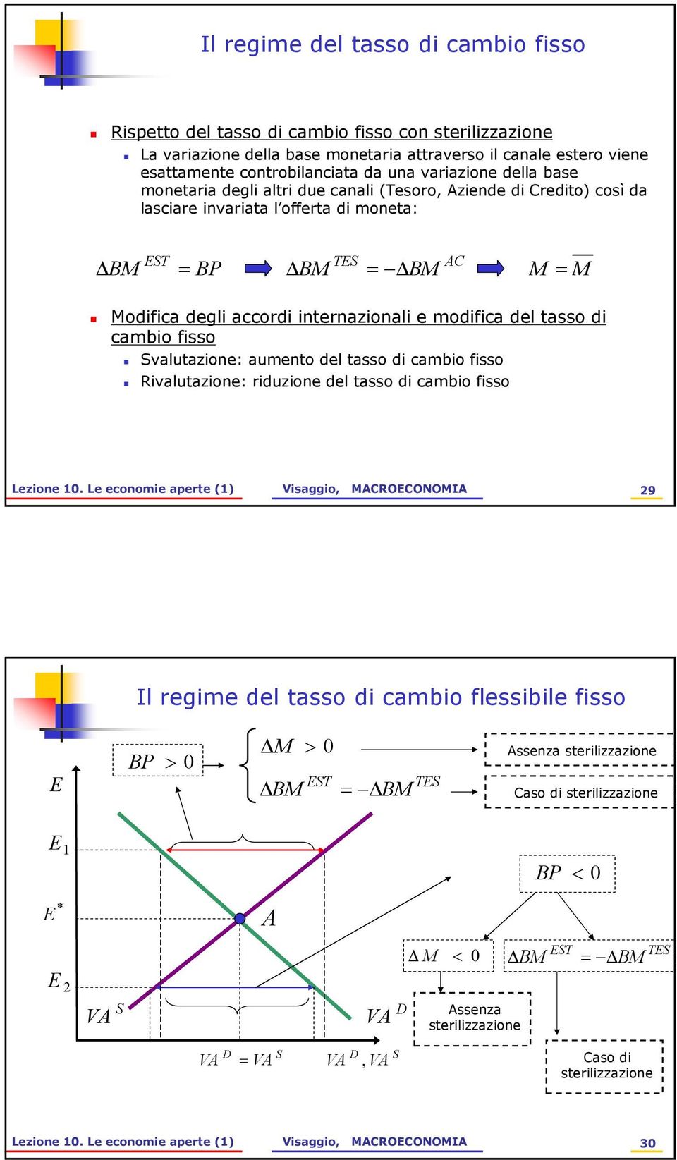 modifica del tasso di cambio fisso valutazione: aumento del tasso di cambio fisso Rivalutazione: riduzione del tasso di cambio fisso Lezione 0.