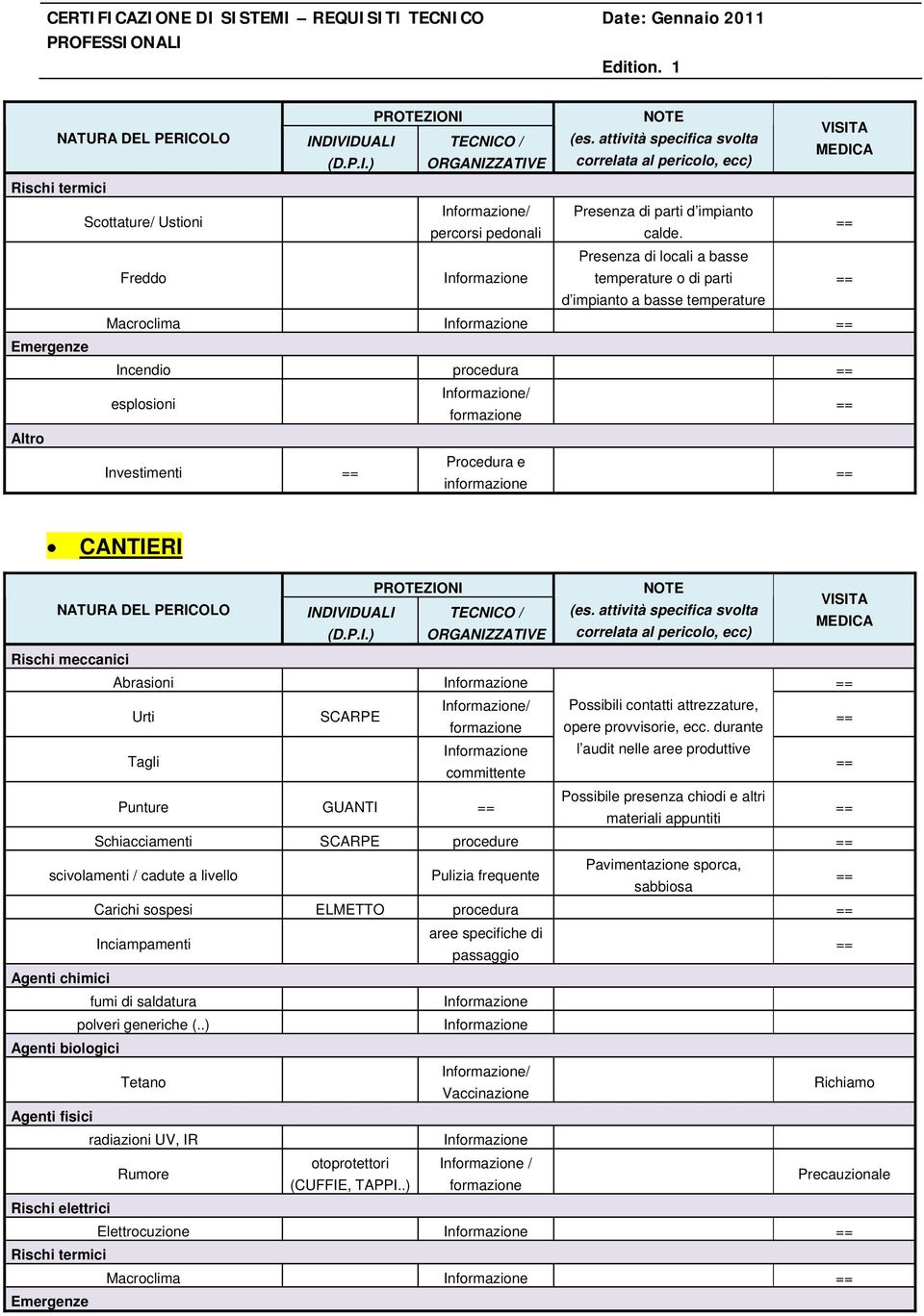 contatti attrezzature, opere provvisorie, ecc.