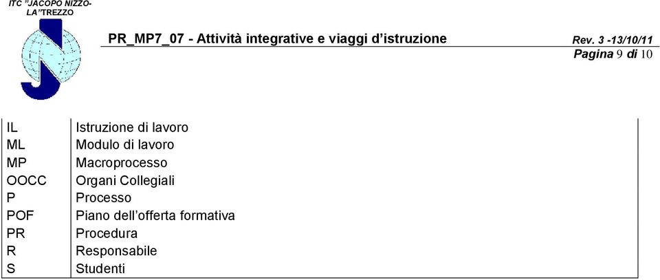 Macroprocesso Organi Collegiali Processo