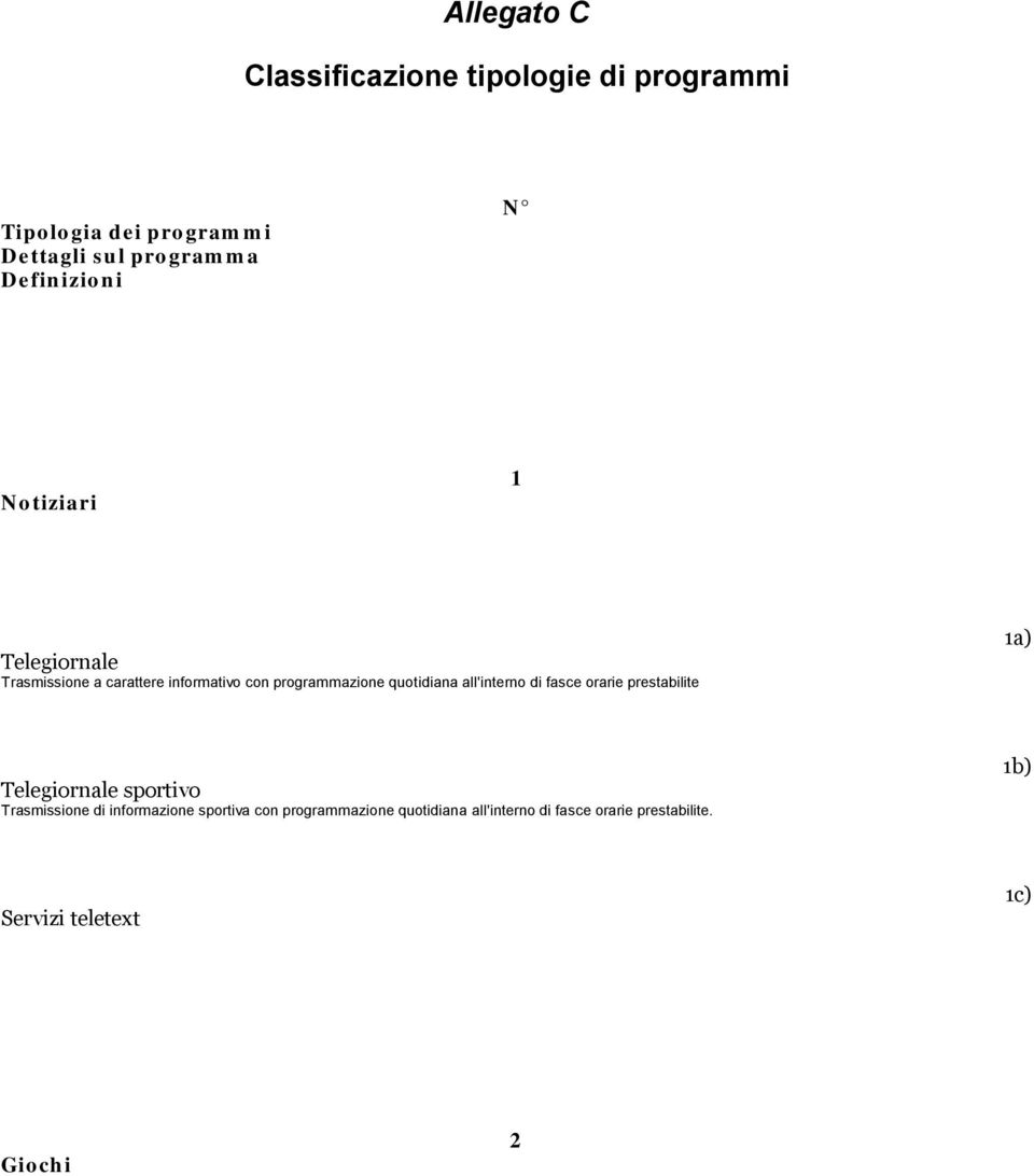 quotidiana all'interno di fasce orarie prestabilite 1a) Telegiornale sportivo Trasmissione di