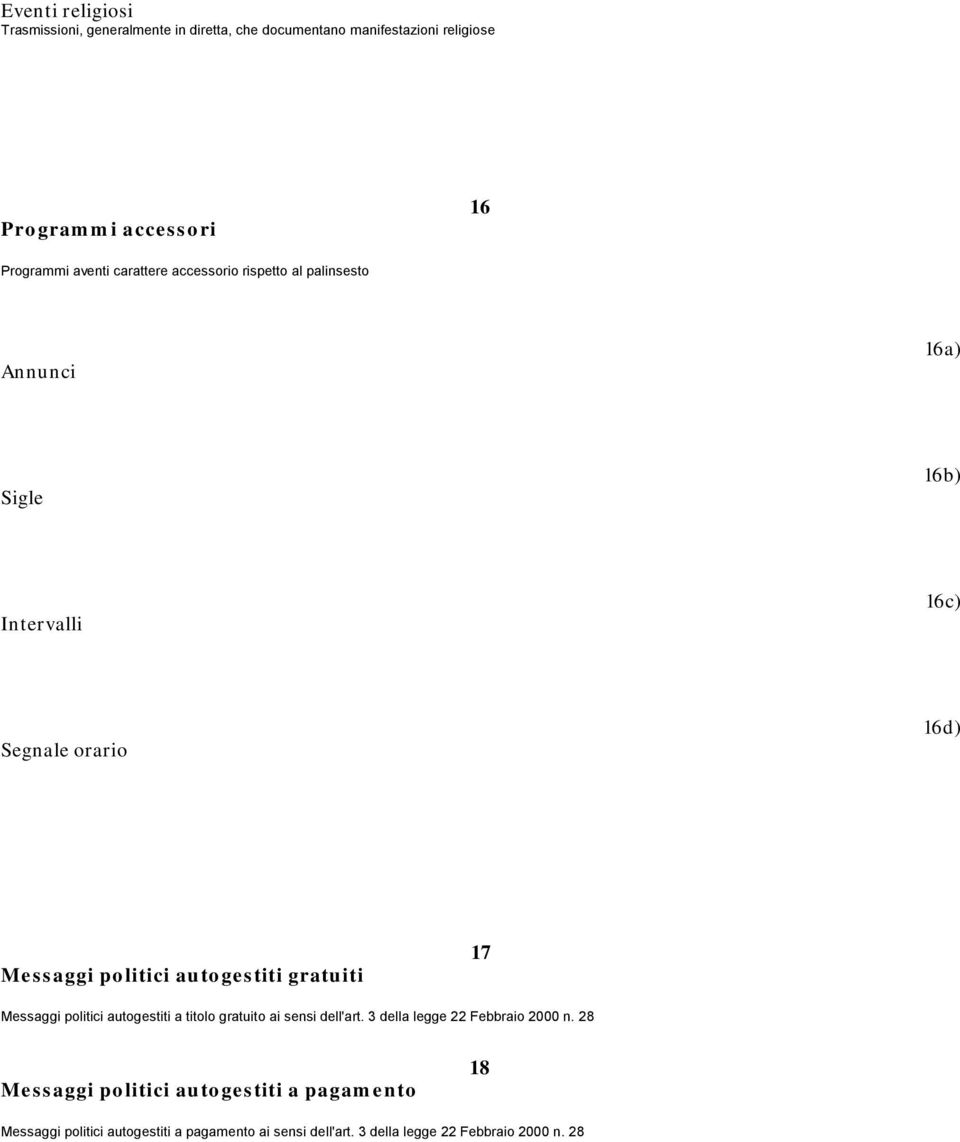 autogestiti gratuiti 17 Messaggi politici autogestiti a titolo gratuito ai sensi dell'art. 3 della legge 22 Febbraio 2000 n.