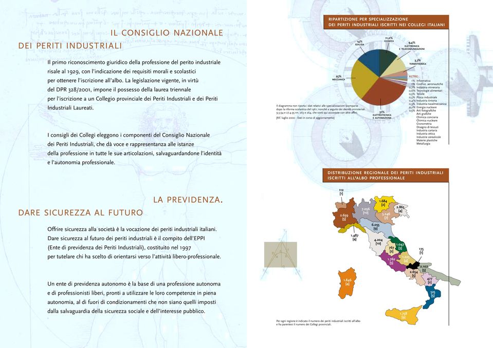 La legislazione vigente, in virtù del DPR 328/2001, impone il possesso della laurea triennale per l iscrizione a un Collegio provinciale dei Periti Industriali e dei Periti Industriali Laureati.