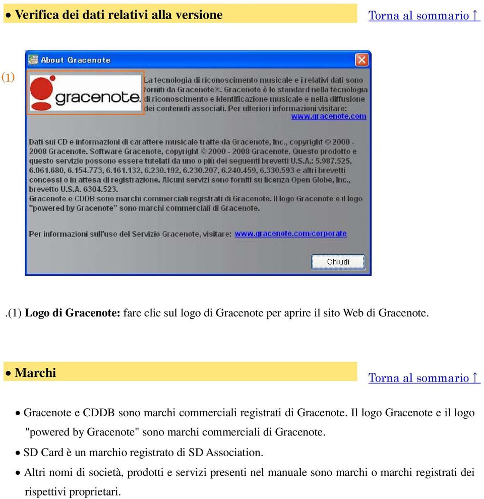 Marchi Gracenote e CDDB sono marchi commerciali registrati di Gracenote.