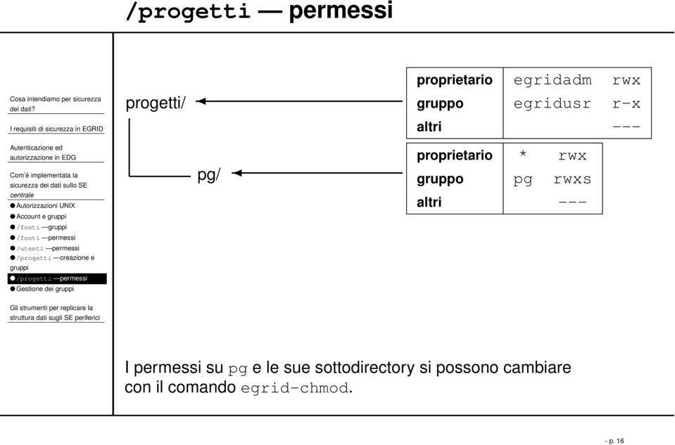 gruppi /fonti permessi /utenti permessi /progetti creazione e gruppi /progetti permessi