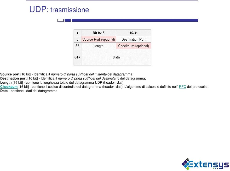 - contiene la lunghezza totale del datagramma UDP (header+dati); Checksum [16 bit] - contiene il codice di controllo