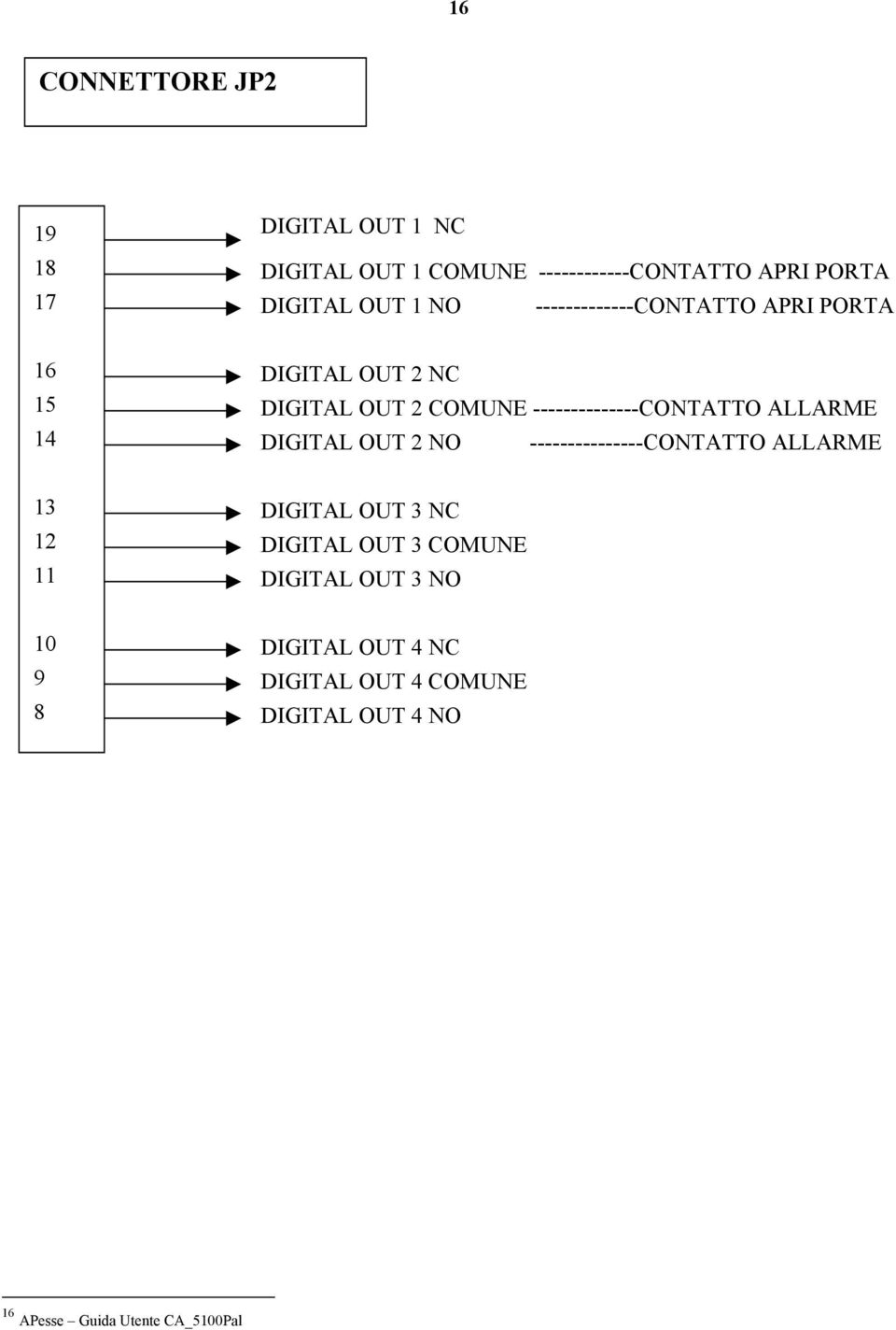 --------------CONTATTO ALLARME DIGITAL OUT 2 NO ---------------CONTATTO ALLARME 13 12 11 DIGITAL OUT 3 NC