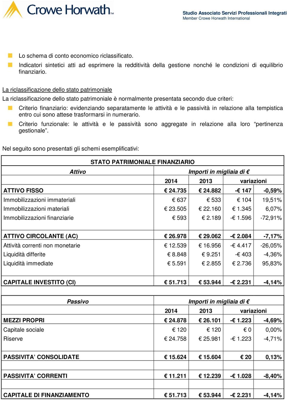 e le passività in relazione alla tempistica entro cui sono attese trasformarsi in numerario.