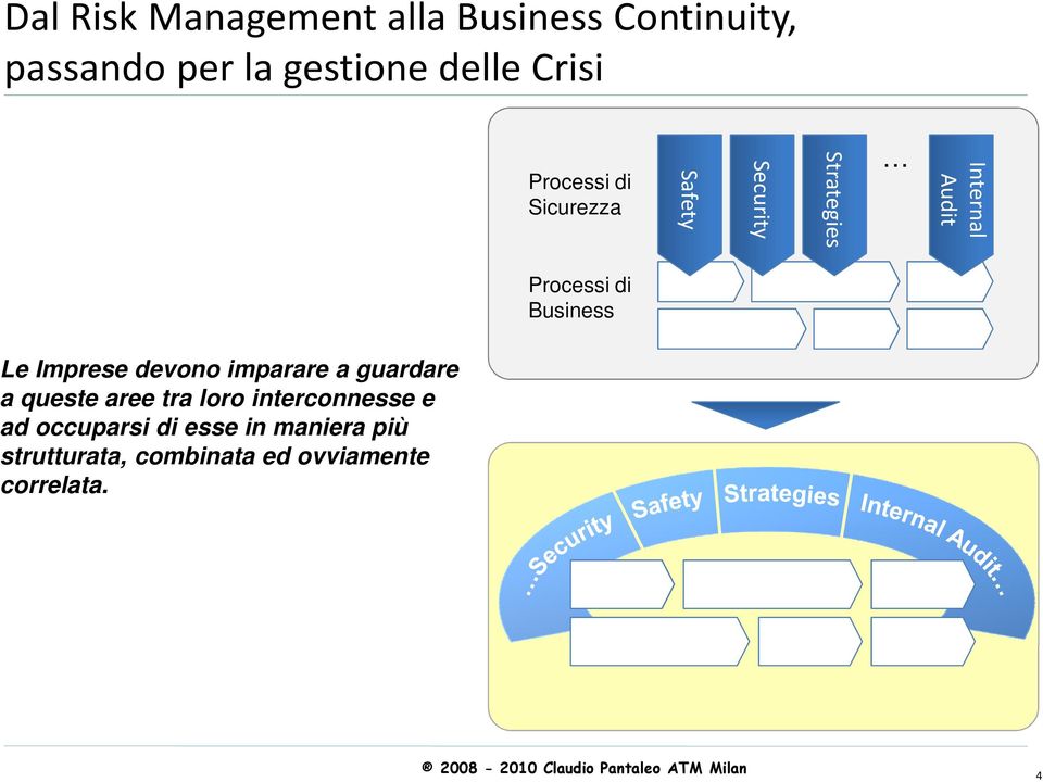 Business Le Imprese devono imparare a guardare a queste aree tra loro