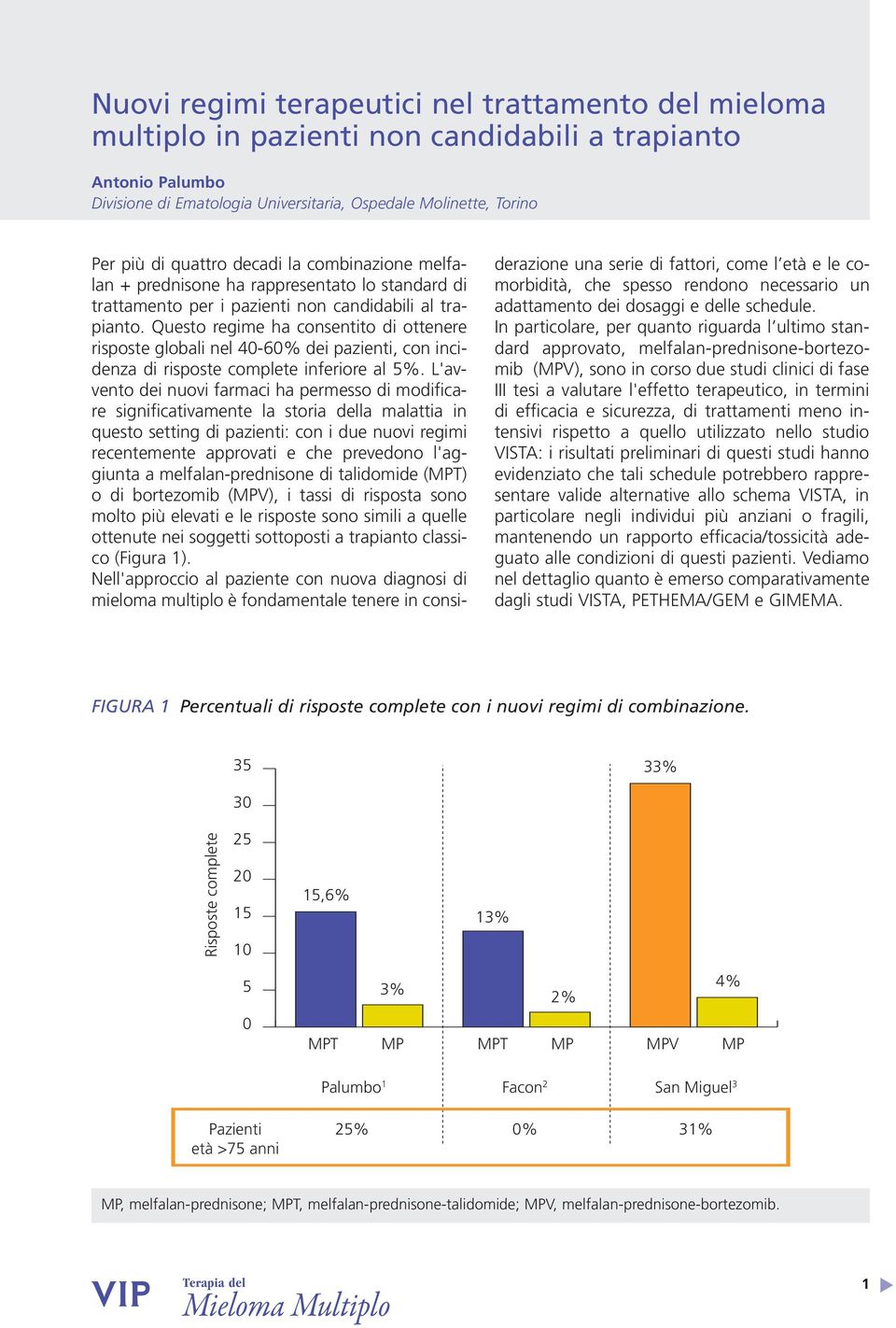 Questo regime ha consentito di ottenere risposte globali nel 40-60% dei pazienti, con incidenza di risposte complete inferiore al 5%.