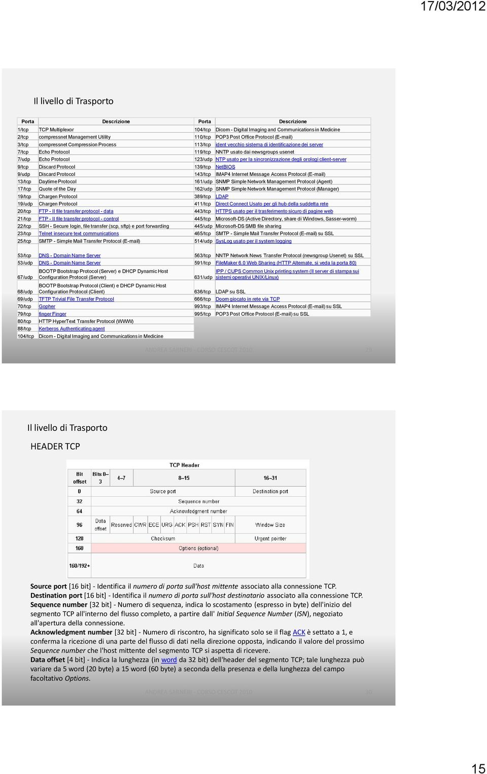 usato per la sincronizzazione degli orologi client-server 9/tcp Discard Protocol 139/tcp NetBIOS 9/udp Discard Protocol 143/tcp IMAP4 Internet Message Access Protocol (E-mail) 13/tcp Daytime Protocol