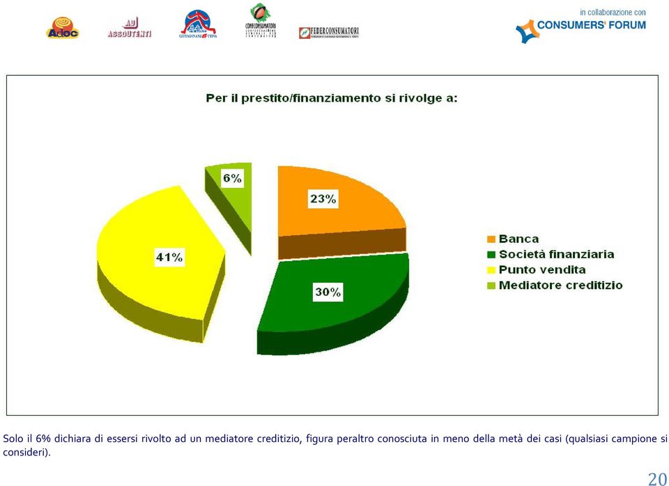 peraltro conosciuta in meno della metà