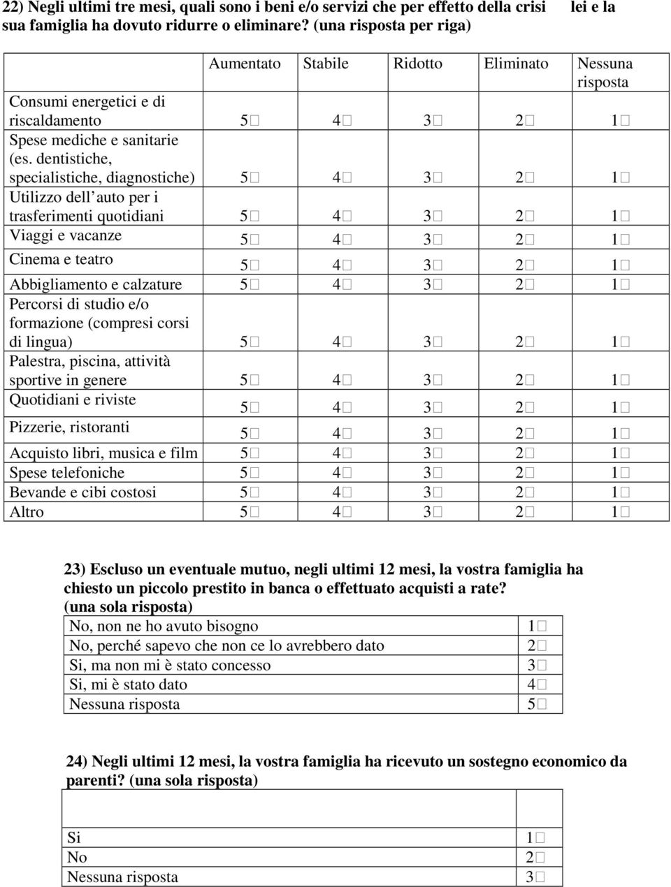 dentistiche, specialistiche, diagnostiche) Utilizzo dell auto per i trasferimenti quotidiani Viaggi e vacanze Cinema e teatro Abbigliamento e calzature Percorsi di studio e/o formazione (compresi