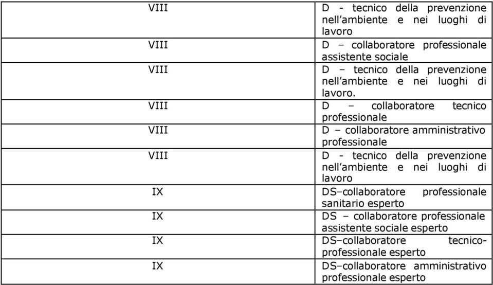 D collaboratore tecnico professionale D collaboratore amministrativo professionale D - tecnico della prevenzione nell ambiente e nei