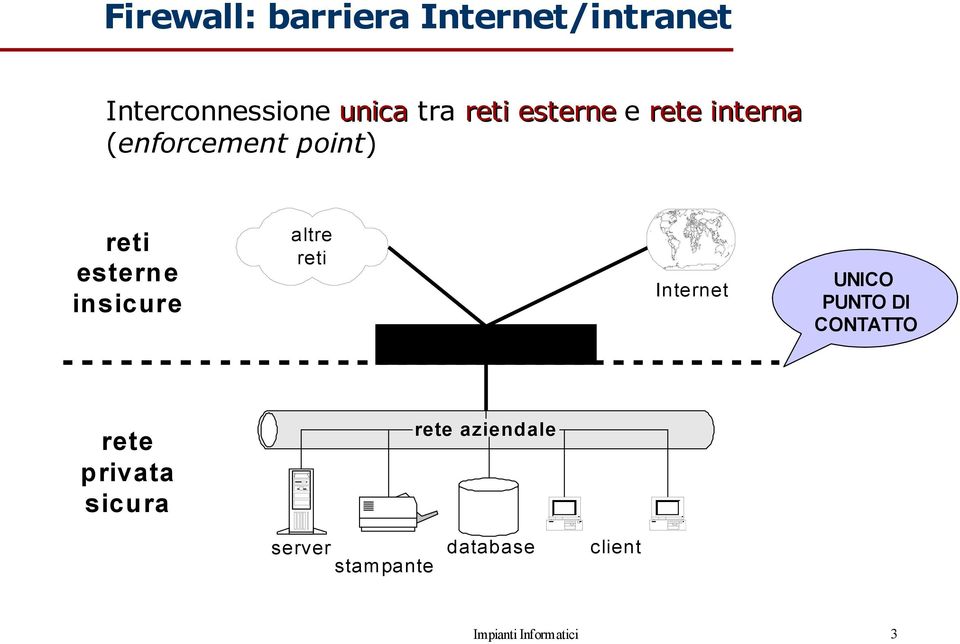 altre reti Firew all Internet UNICO PUNTO DI CONTATTO rete privata